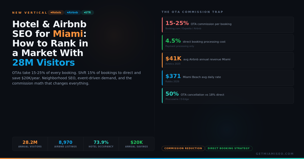 hotel-airbnb-seo-miami-hero