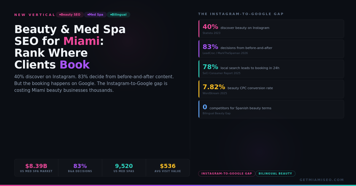 beauty-medspa-seo-miami-hero