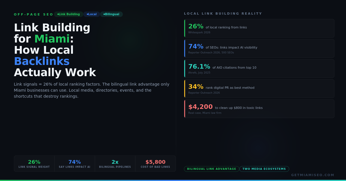 link-building-miami-hero