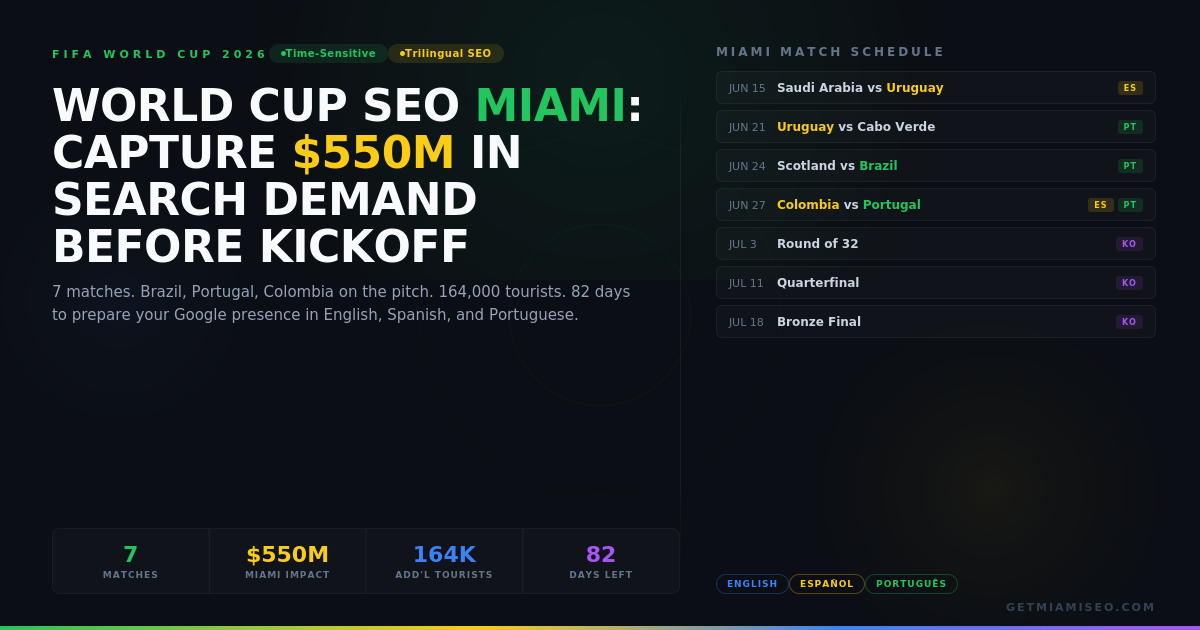 world-cup-seo-miami-hero