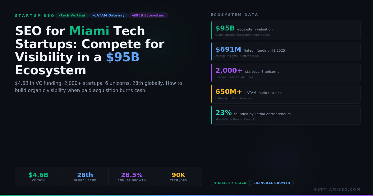 seo-miami-startups-hero