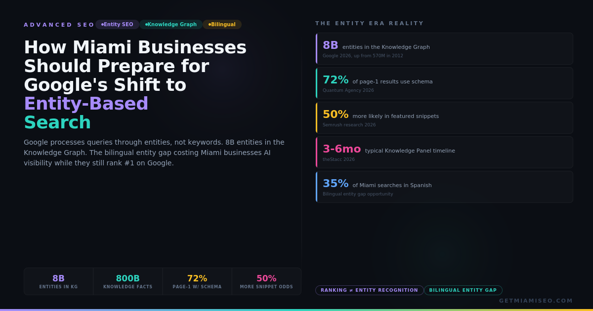 entity-based-search-miami-hero