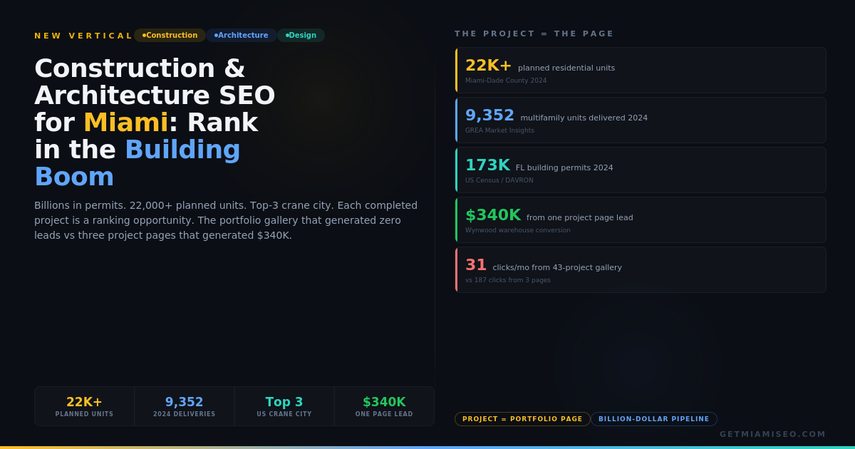 construction-seo-miami-hero