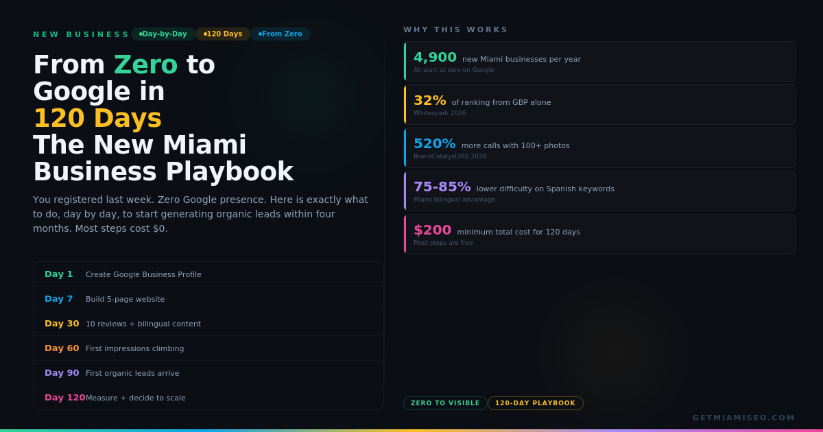 new-business-seo-miami-hero