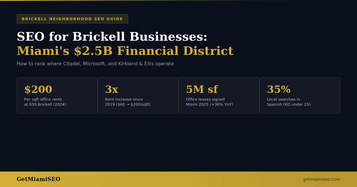 hero-seo-for-brickell-businesses-miami-ranking