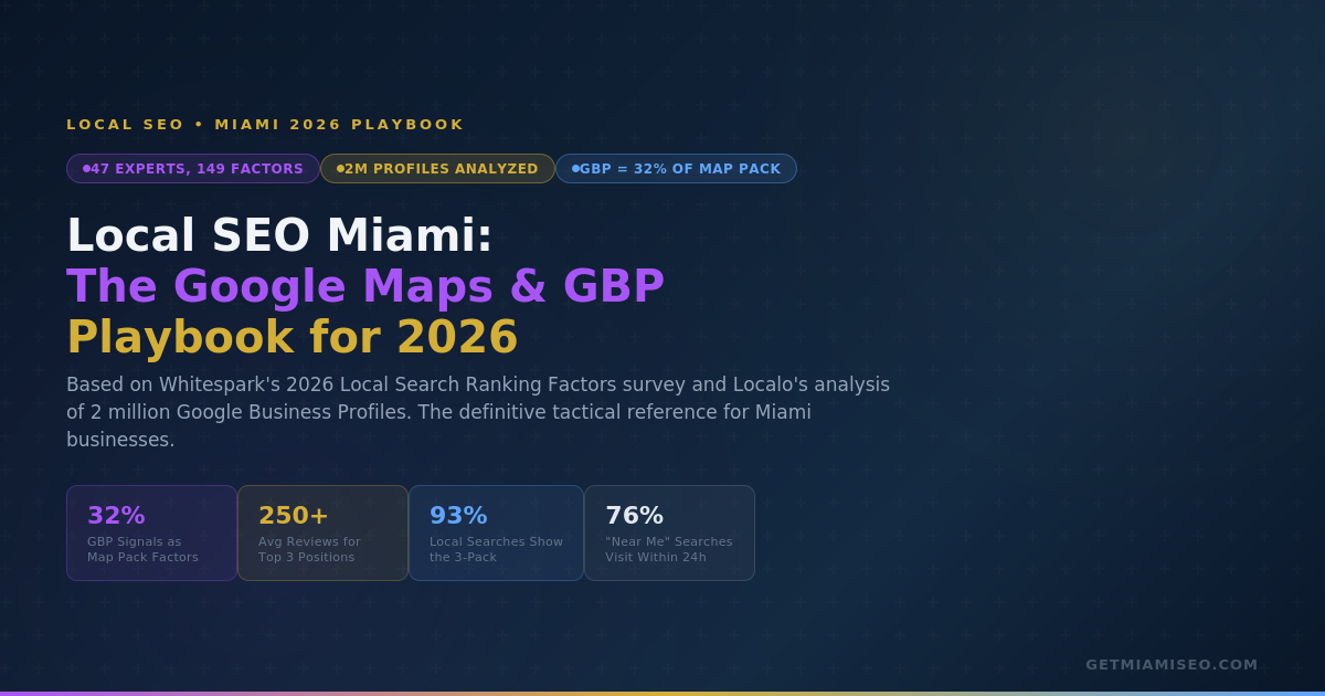 local-seo-miami-hero-google-maps-and-gbp-2026-playbook