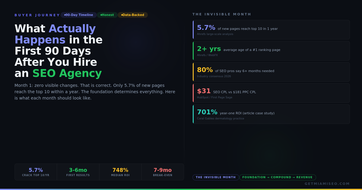 first-90-days-seo-hero