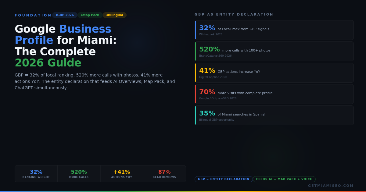 gbp-optimization-miami-2026-hero