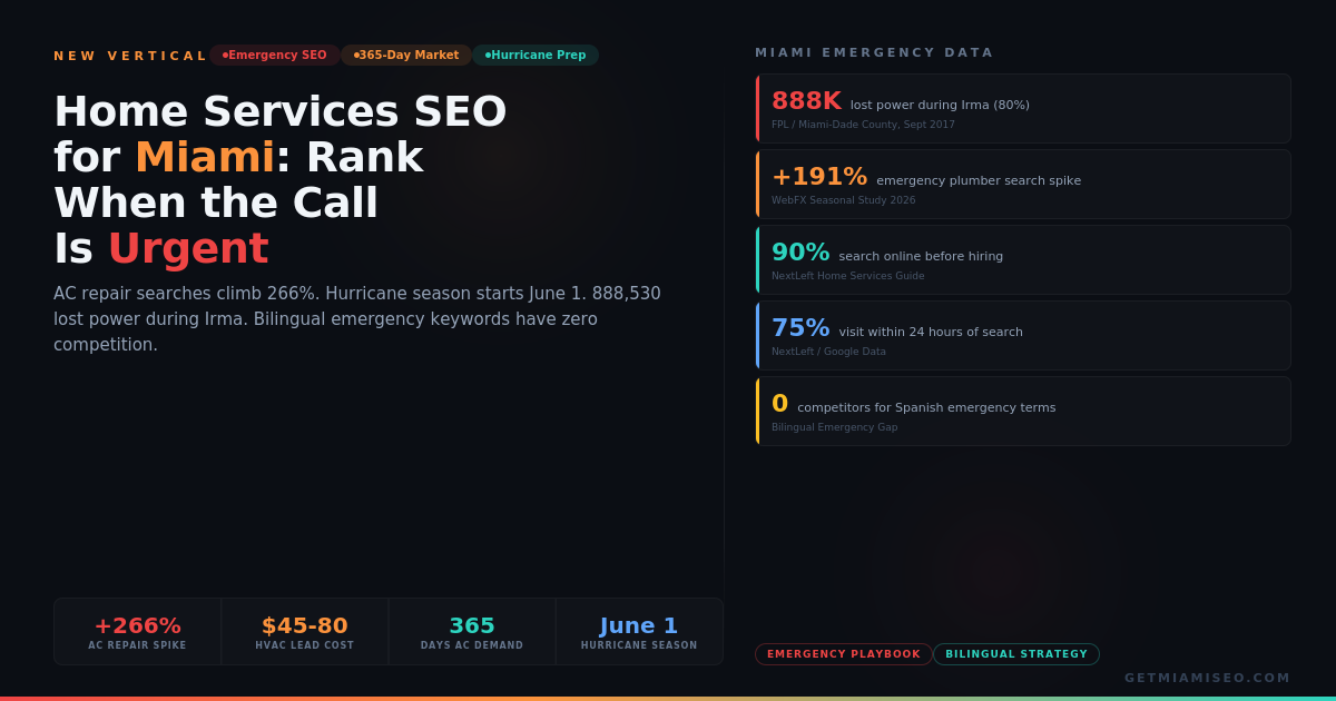 home-services-seo-miami-hero